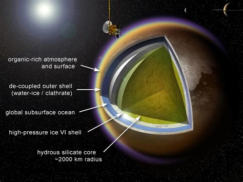 Titan's Kuiper Belt Connection: Tracing the Moon's Origins